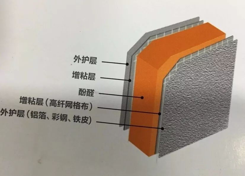 酚醛複合風（fēng）管的（de）十大優勢