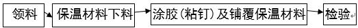 風管及部件保溫（wēn）施工工藝